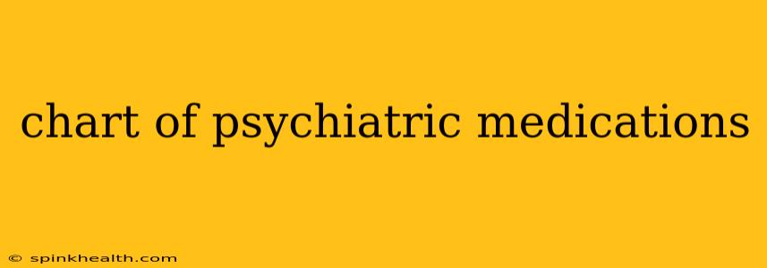 chart of psychiatric medications