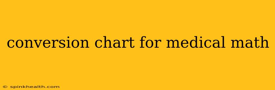 conversion chart for medical math