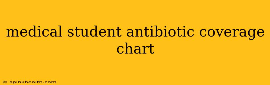 medical student antibiotic coverage chart