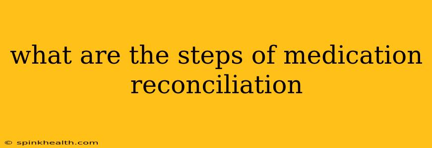 what are the steps of medication reconciliation