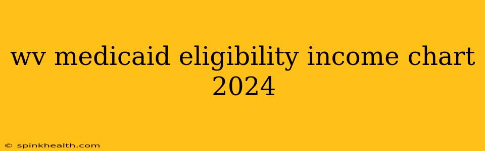 wv medicaid eligibility income chart 2024