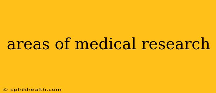 areas of medical research