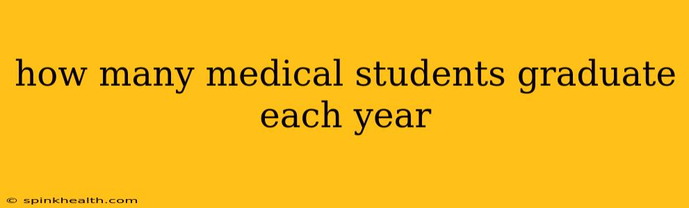 how many medical students graduate each year