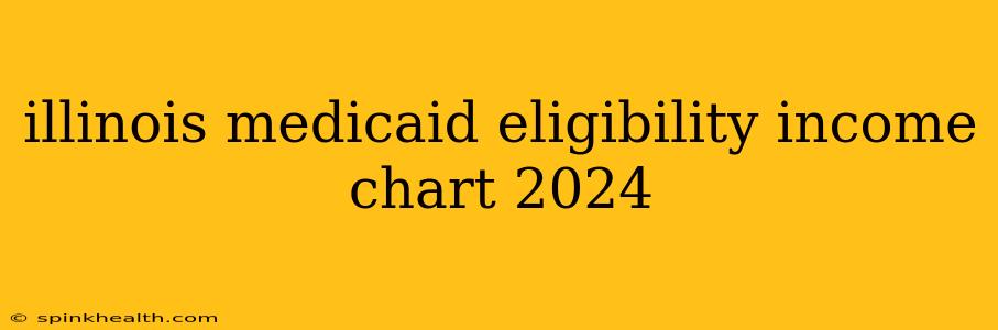illinois medicaid eligibility income chart 2024