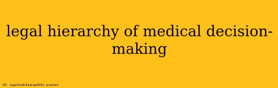 legal hierarchy of medical decision-making