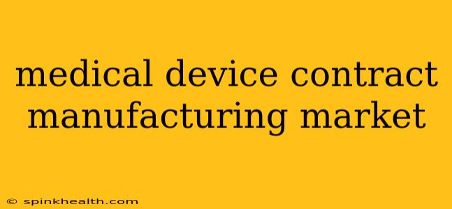 medical device contract manufacturing market