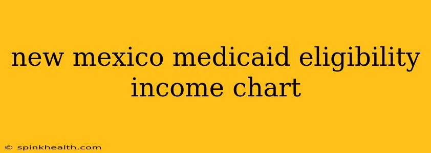 new mexico medicaid eligibility income chart