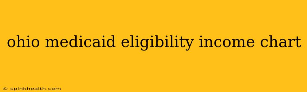 ohio medicaid eligibility income chart